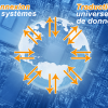 Transcodage : Solution Afidium de connection de systèmes