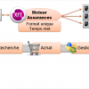 Moteur XFT pour vendre de l'assurance