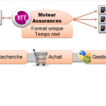 Connecteur Assurances (moteur XFT)