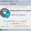 Chiffres 2013 de l'optimisation tarifaire dans l'aérien